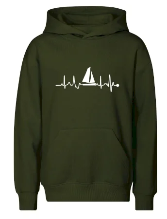 Plachtění EKG