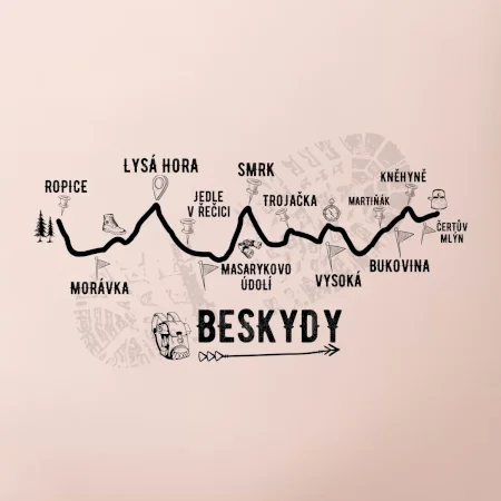 Profil Beskydy