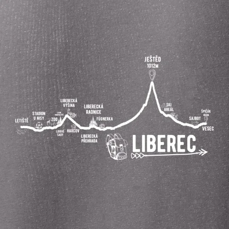 Profil Liberec