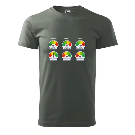 Průběh pracovního týdne