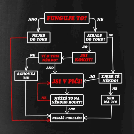 Návod funguje to?