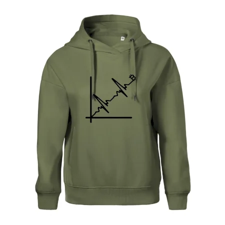 EKG graf bitcoin