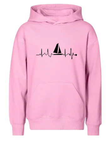 Plachtění EKG