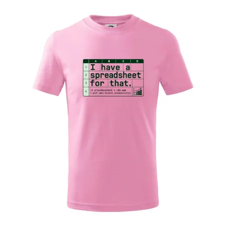 Excelový graf životní produktivity