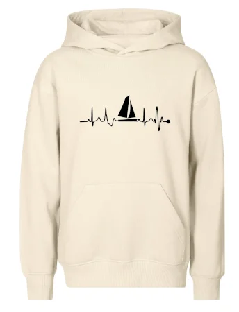 Plachtění EKG