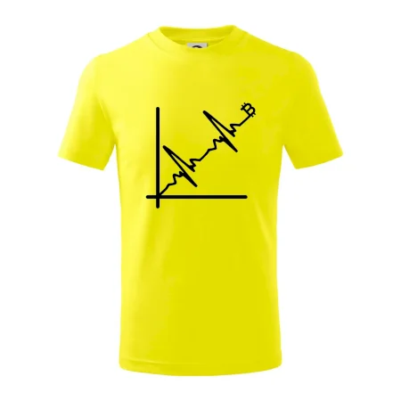 EKG graf bitcoin