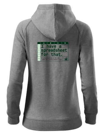 Excelový graf životní produktivity