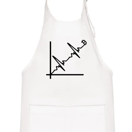 EKG graf bitcoin