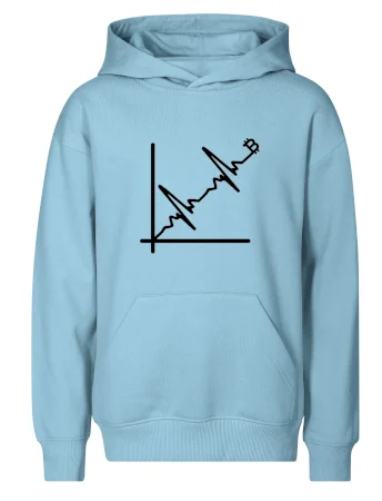 EKG graf bitcoin