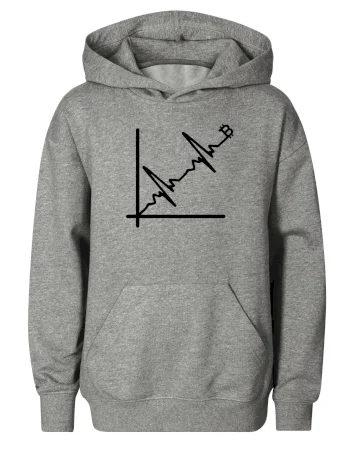 EKG graf bitcoin