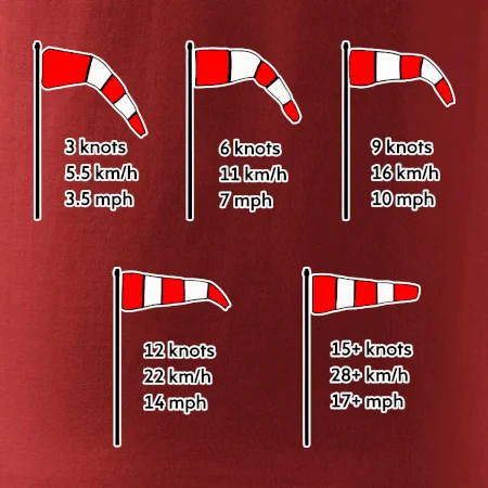 Větrný rukáv rychlosti