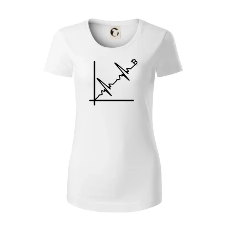 EKG graf bitcoin
