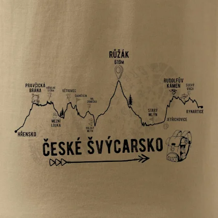 Profil České Švýcarsko