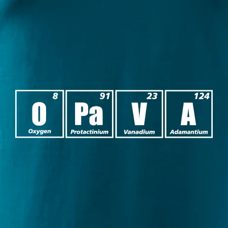 Periodická tabulka Opava