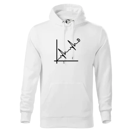 EKG graf bitcoin