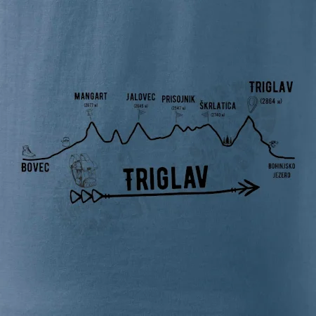 Profil Triglav  Bovec - Bohinjské jezero