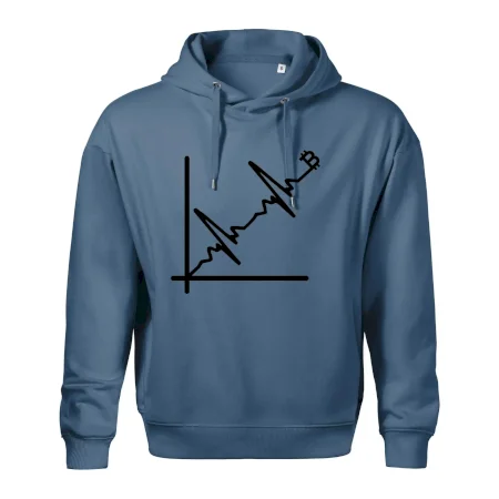 EKG graf bitcoin