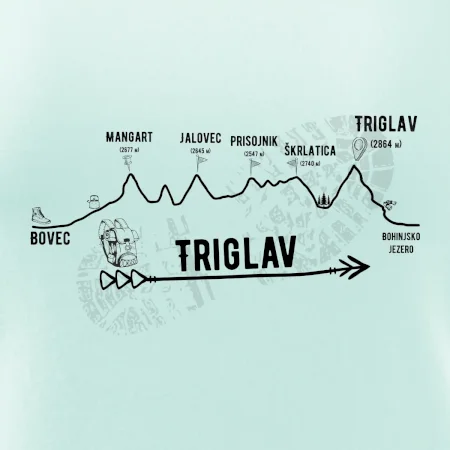 Profil Triglav  Bovec - Bohinjské jezero