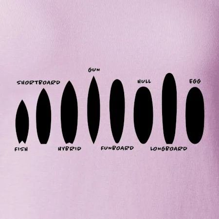 Typy surfů