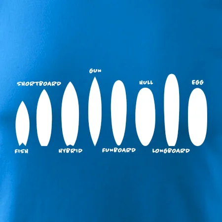 Typy surfů