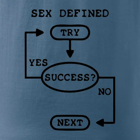 Sex diagram