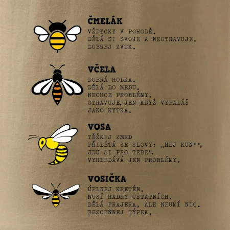 Encyklopedie včel vos a čmeláků