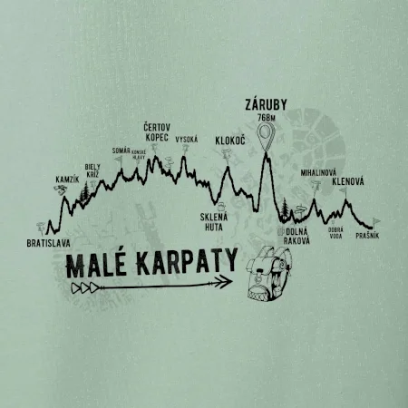 Profil Malé karpaty