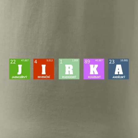Periodická tabulka - jméno a vlastnosti (vlastní jméno)