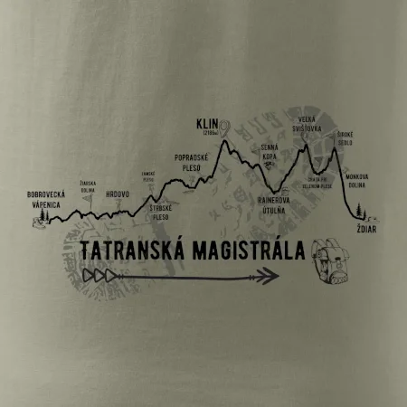 Profil Tatranská magistrála