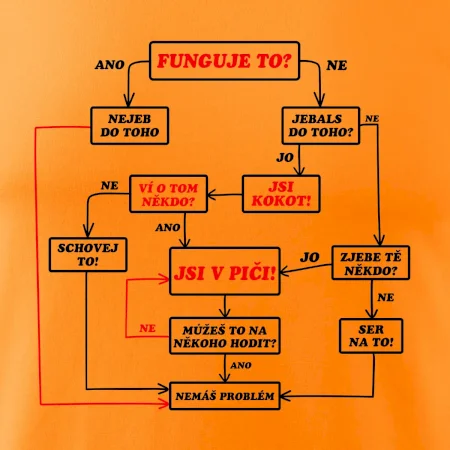 Návod funguje to?