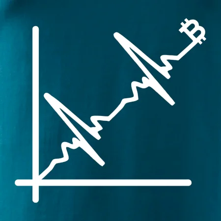 EKG graf bitcoin