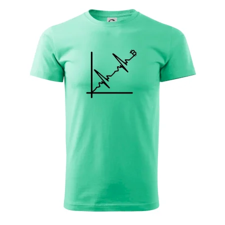 EKG graf bitcoin