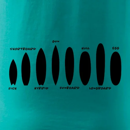 Typy surfů