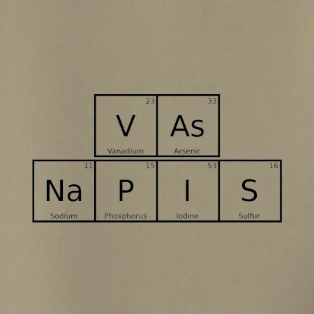 Vlastní nápis - periodická tabulka