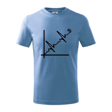 EKG graf bitcoin