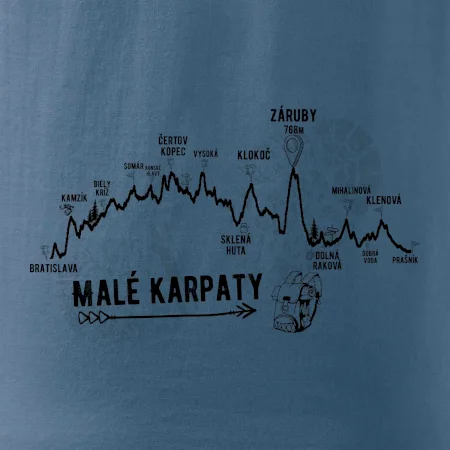 Profil Malé karpaty