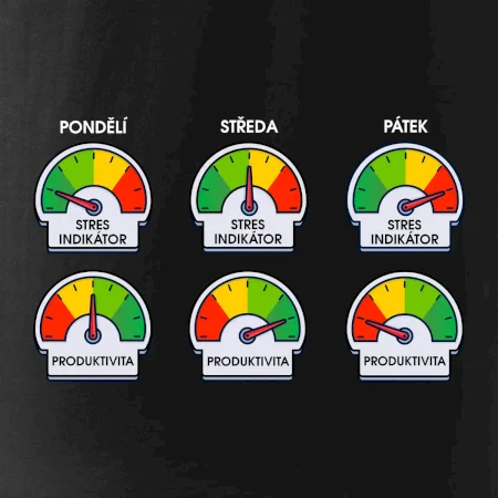 Průběh pracovního týdne