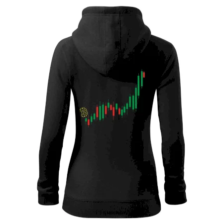 Bitcoin candle bar