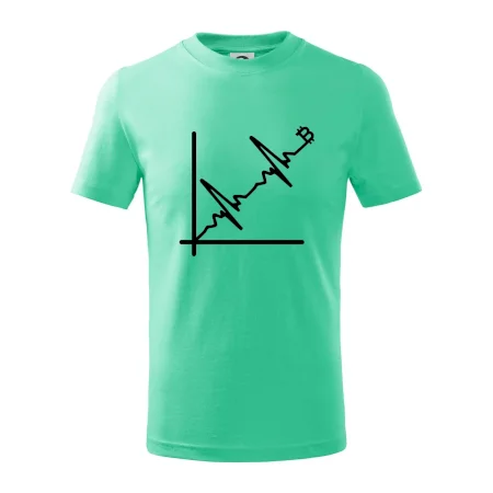 EKG graf bitcoin