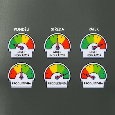 Průběh pracovního týdne