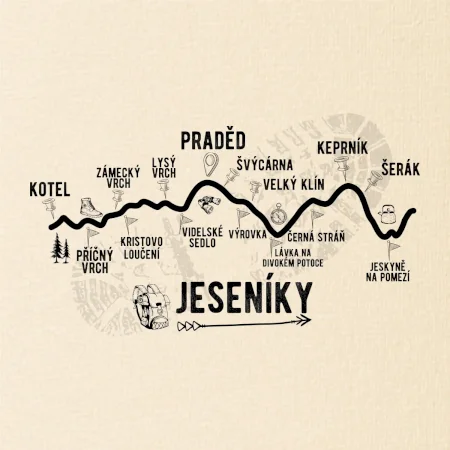 Profil Jeseníky