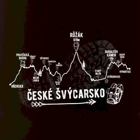 Profil České Švýcarsko