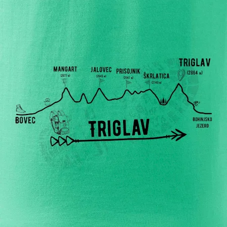 Profil Triglav  Bovec - Bohinjské jezero