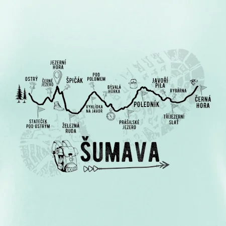 Profil Šumava
