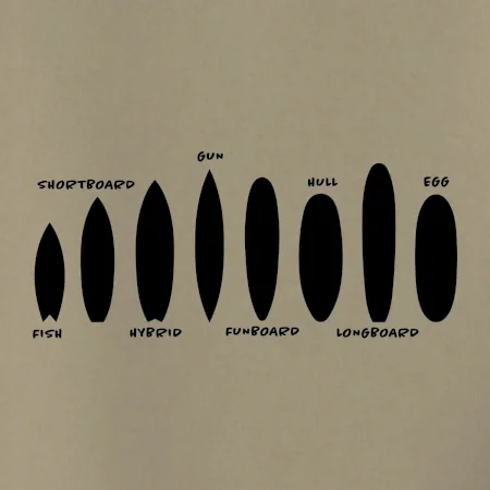 Typy surfů