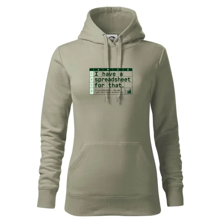 Excelový graf životní produktivity