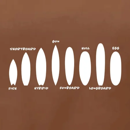 Typy surfů