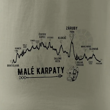 Profil Malé karpaty