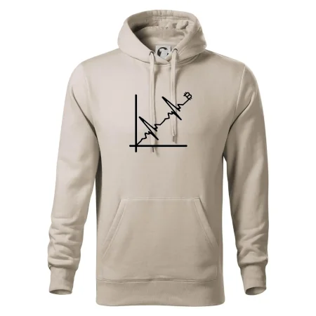 EKG graf bitcoin