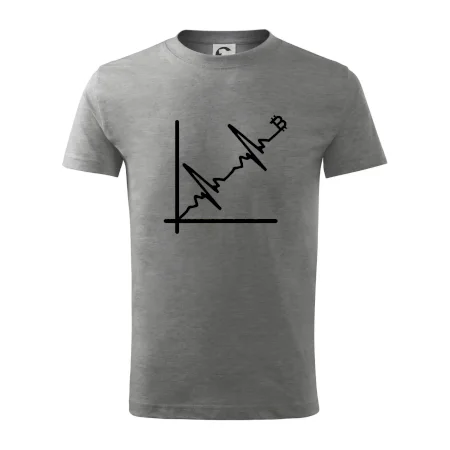 EKG graf bitcoin